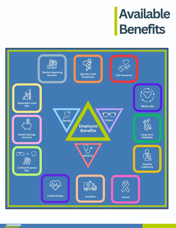 2024 NH Moore Public Schools Benefit Guide - Page 4