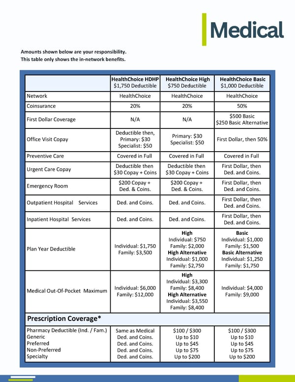 2026 Benefit Guide MPS   - Page 5