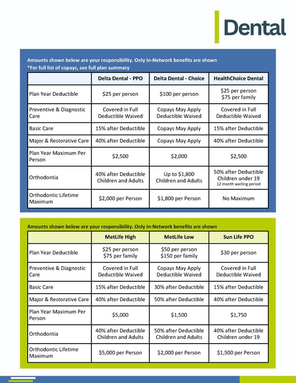 2026 Benefit Guide MPS   - Page 6