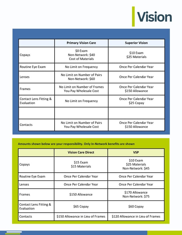2026 Benefit Guide MPS   - Page 8