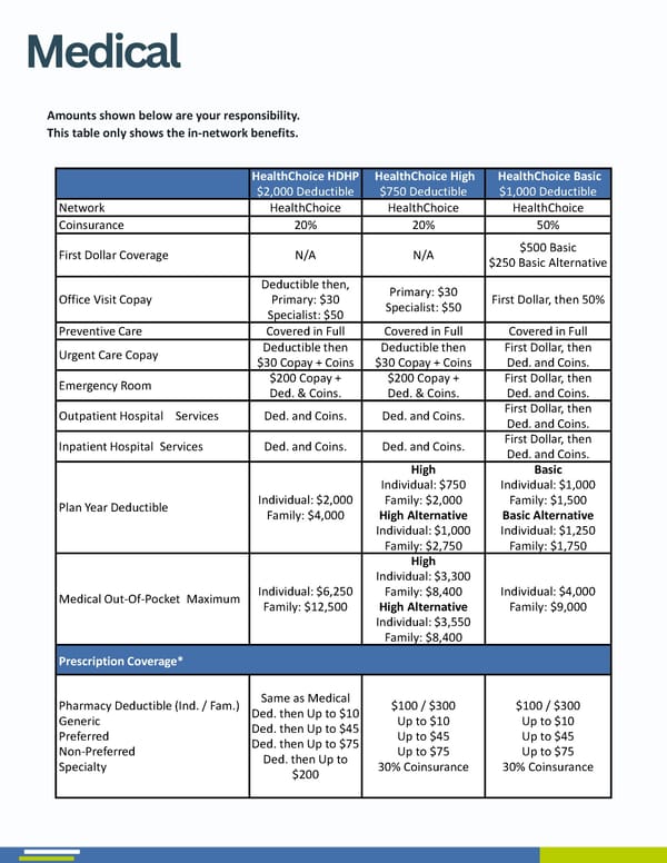 2027 Benefit Guide MPS - Page 5