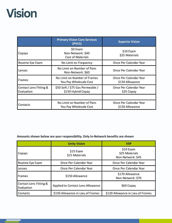 2027 Benefit Guide MPS - Page 10